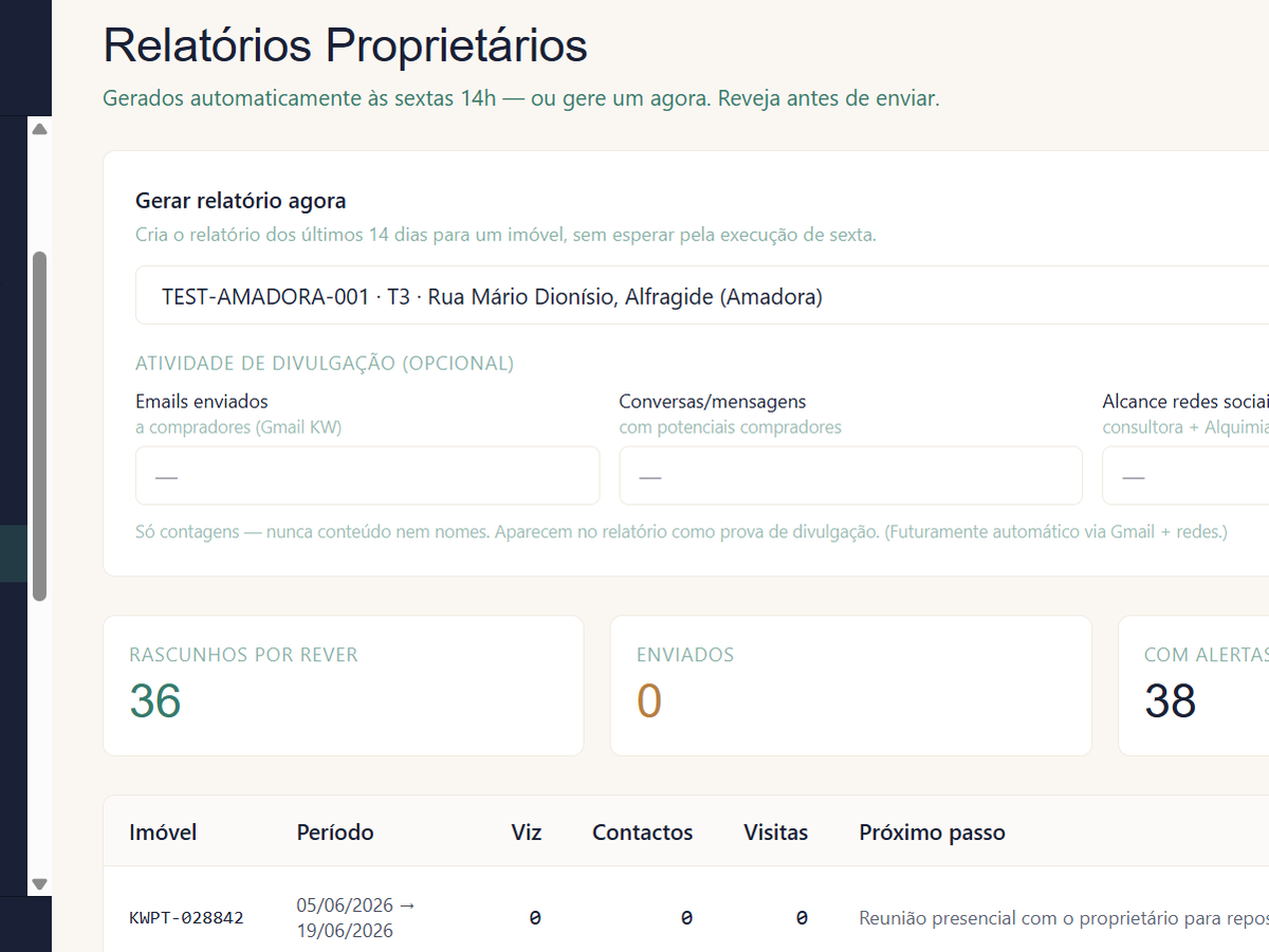 Dashboard de relatórios gerados por IA